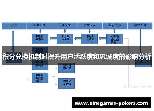 积分兑换机制对提升用户活跃度和忠诚度的影响分析