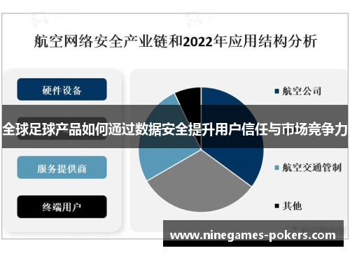 全球足球产品如何通过数据安全提升用户信任与市场竞争力